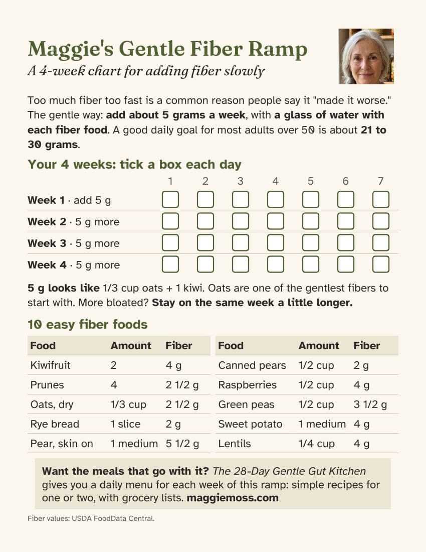 Page 1 of Maggie's Gentle Fiber Ramp: a 4-week tick-box chart and 10 easy fiber foods